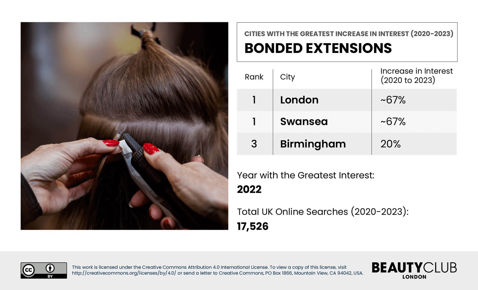 Bonded Hair Extension Searches