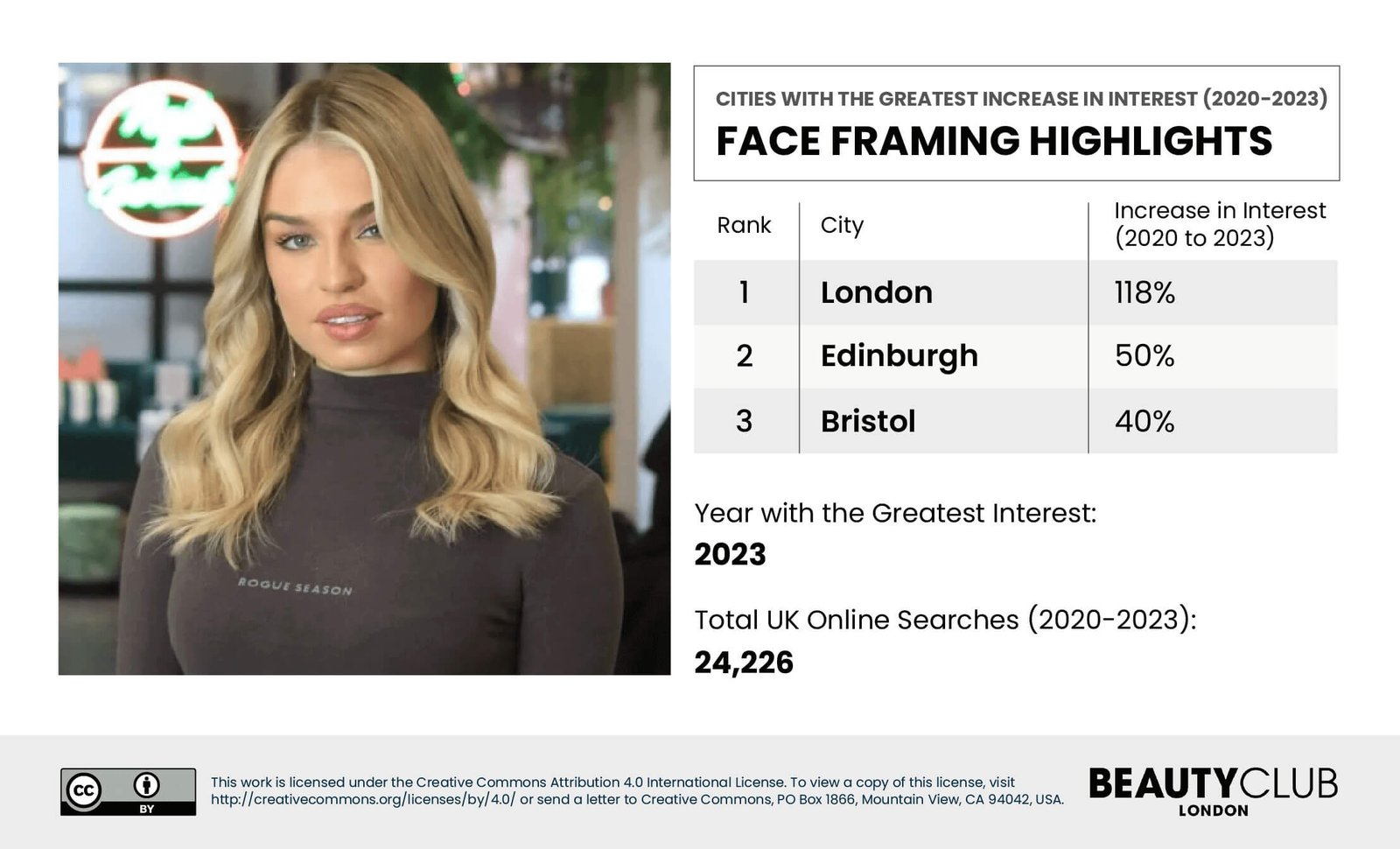 Face Framing Highlights Searches